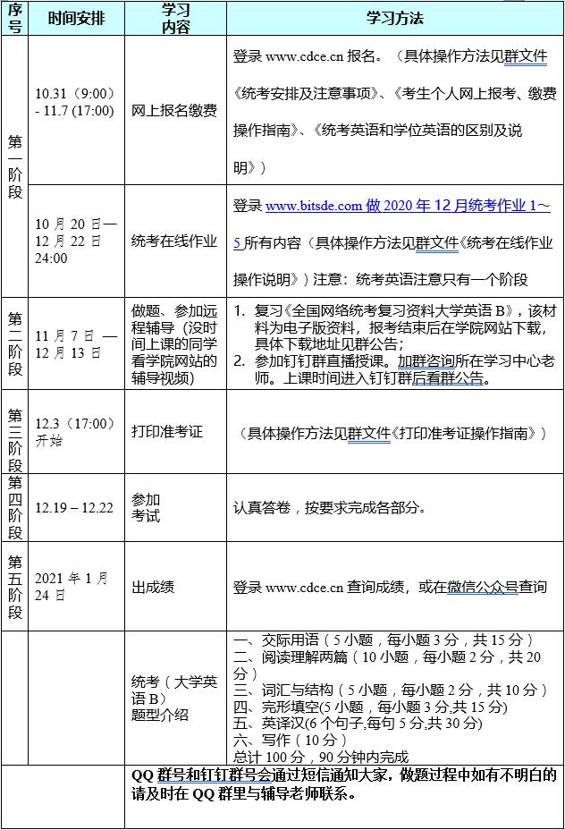 13-2020年12月网络统考大学英语B复习计划.jpg