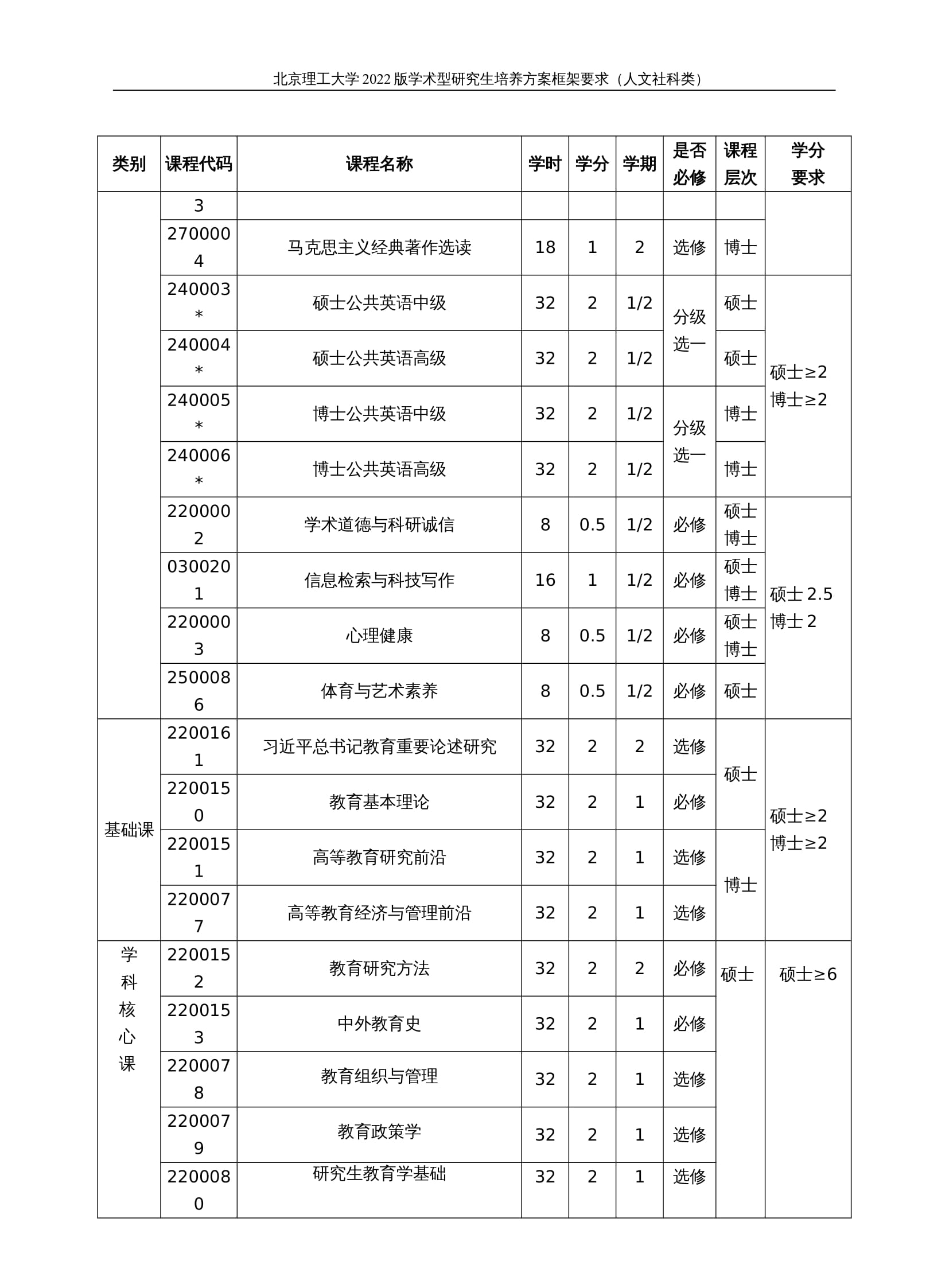 22级教育学学术型研究生培养方案（全日制）-定稿(2)-3.jpg