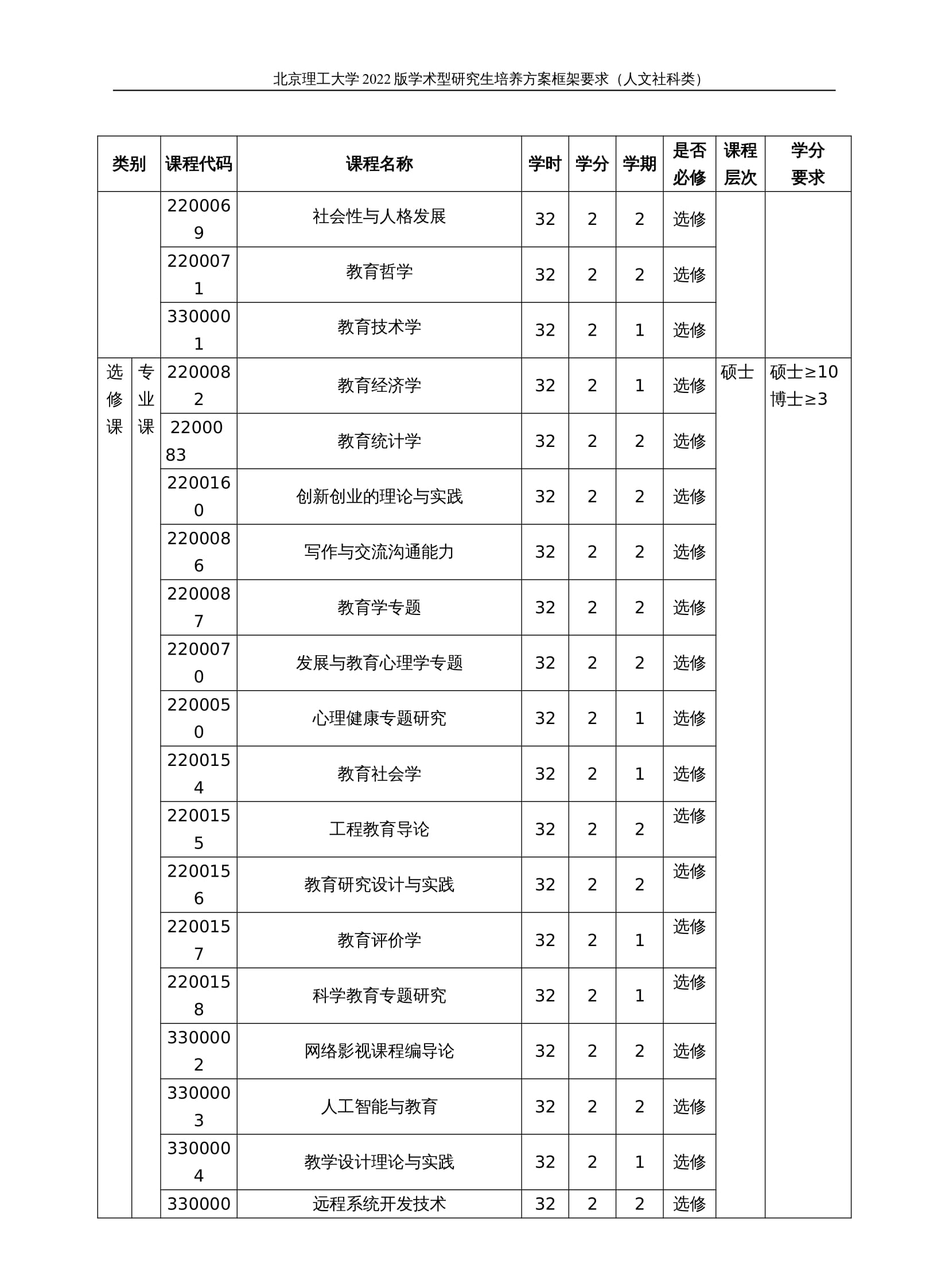 22级教育学学术型研究生培养方案（全日制）-定稿(2)-4.jpg
