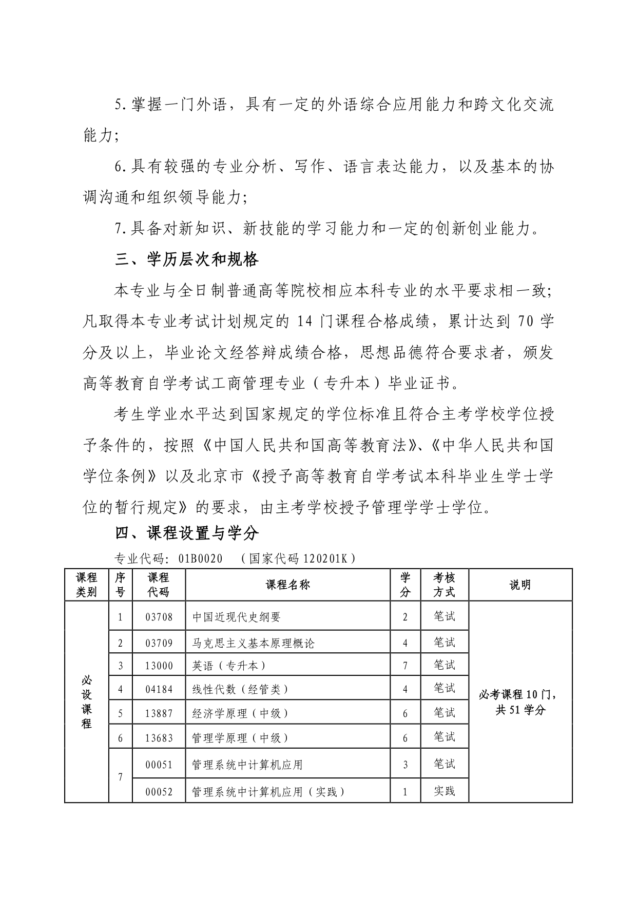10工商管理专业（专升本）考试计划（2023年修订）_page-0002.jpg