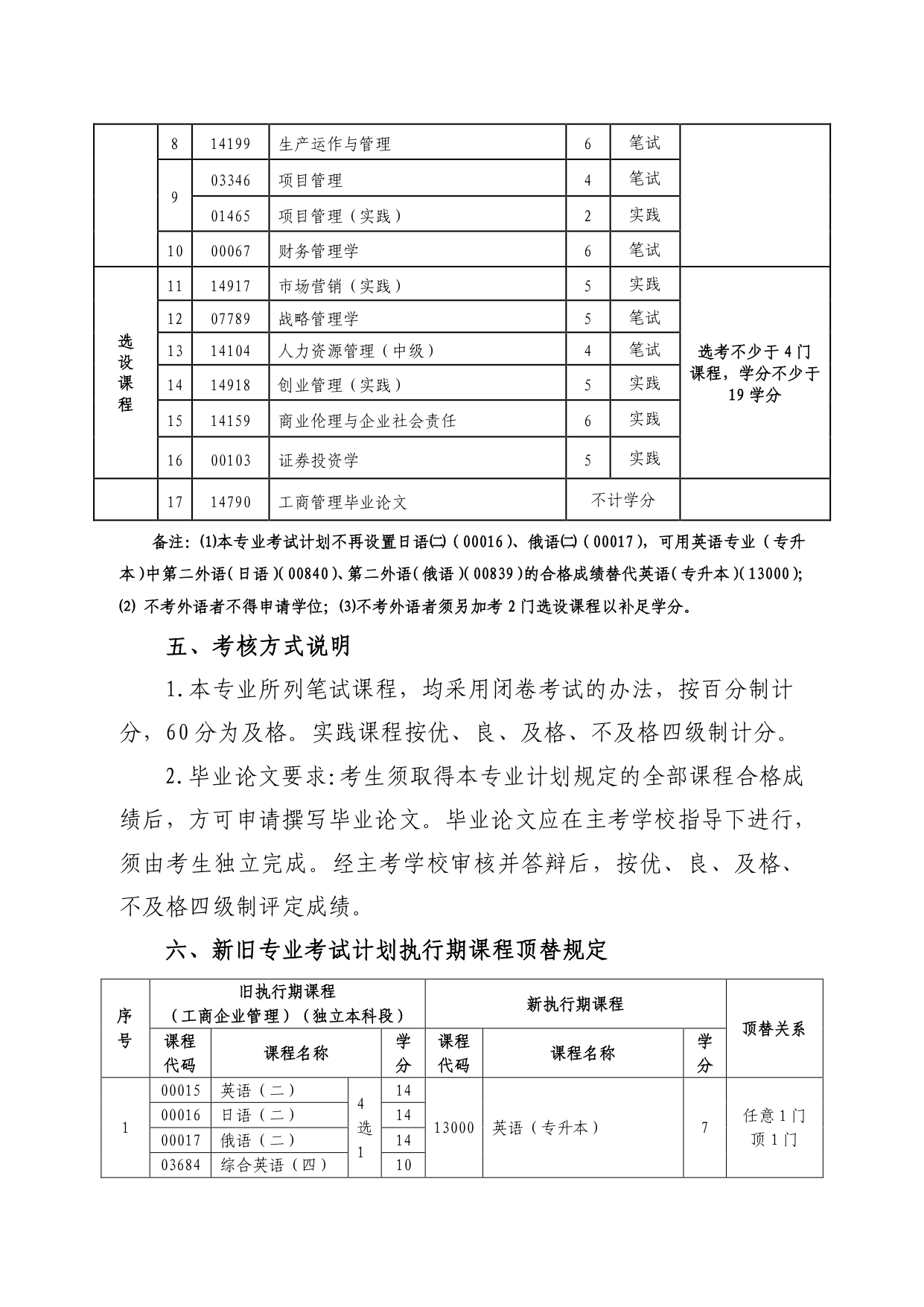 10工商管理专业（专升本）考试计划（2023年修订）_page-0003.jpg