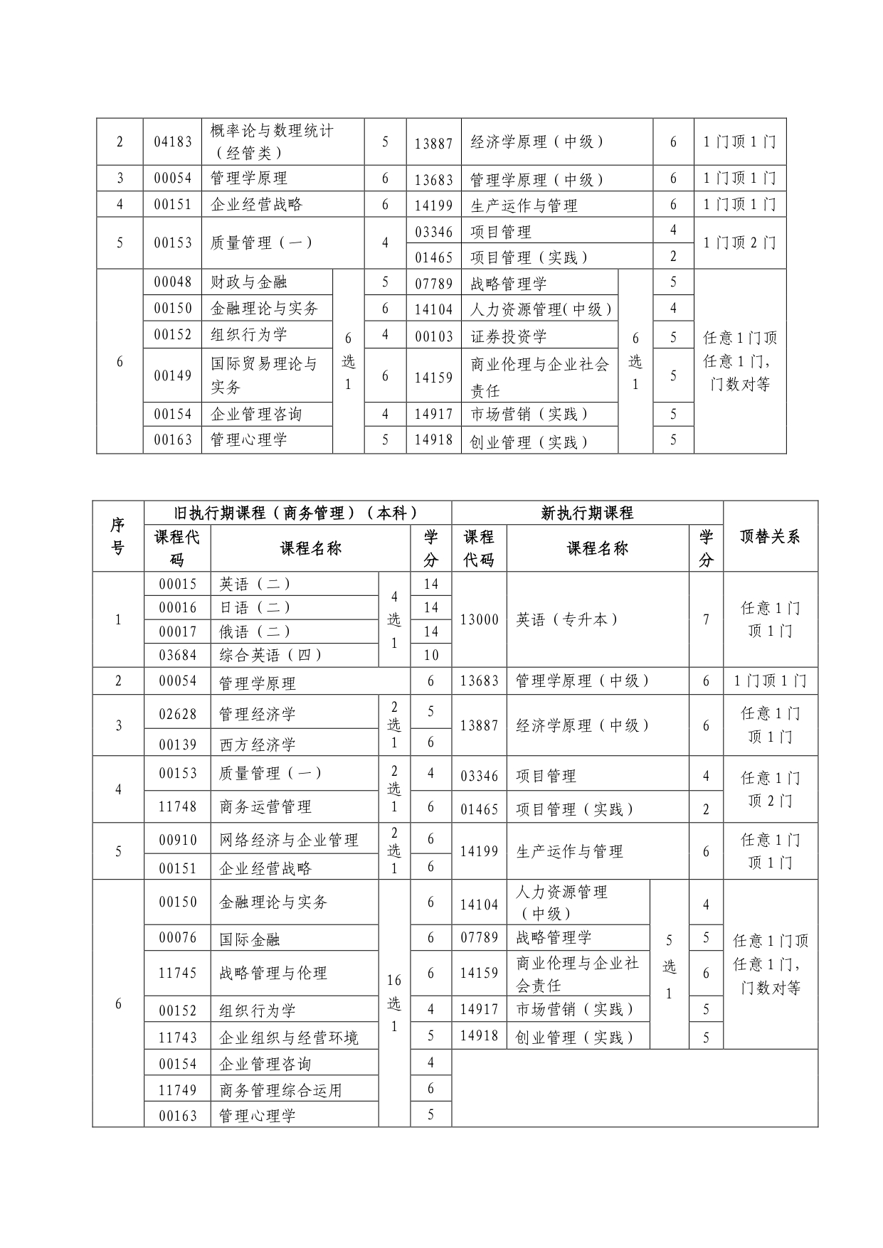 10工商管理专业（专升本）考试计划（2023年修订）_page-0004.jpg