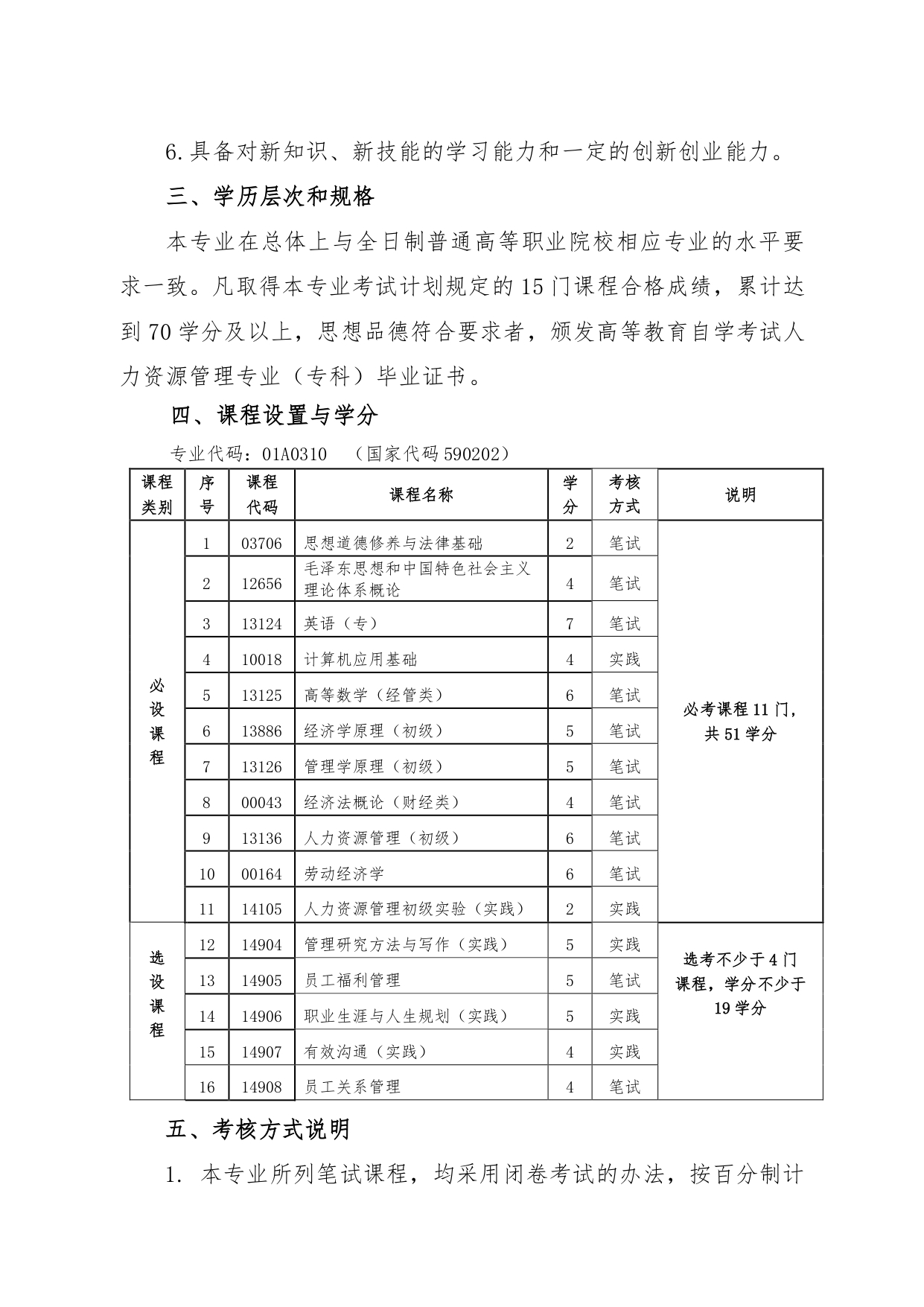 19人力资源管理专业（专科）考试计划（2023年修订）_page-0002.jpg