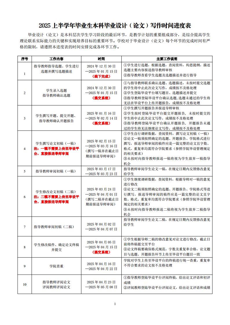 2025上半学年毕业生本科毕业设计（论文）写作时间进度表jpg_Page1.jpg