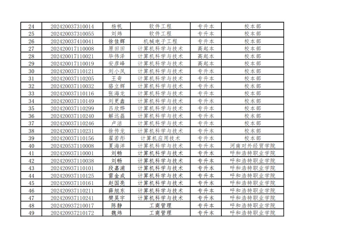 附件 2024年度优秀学生干部公示名单jpg_Page2.jpg