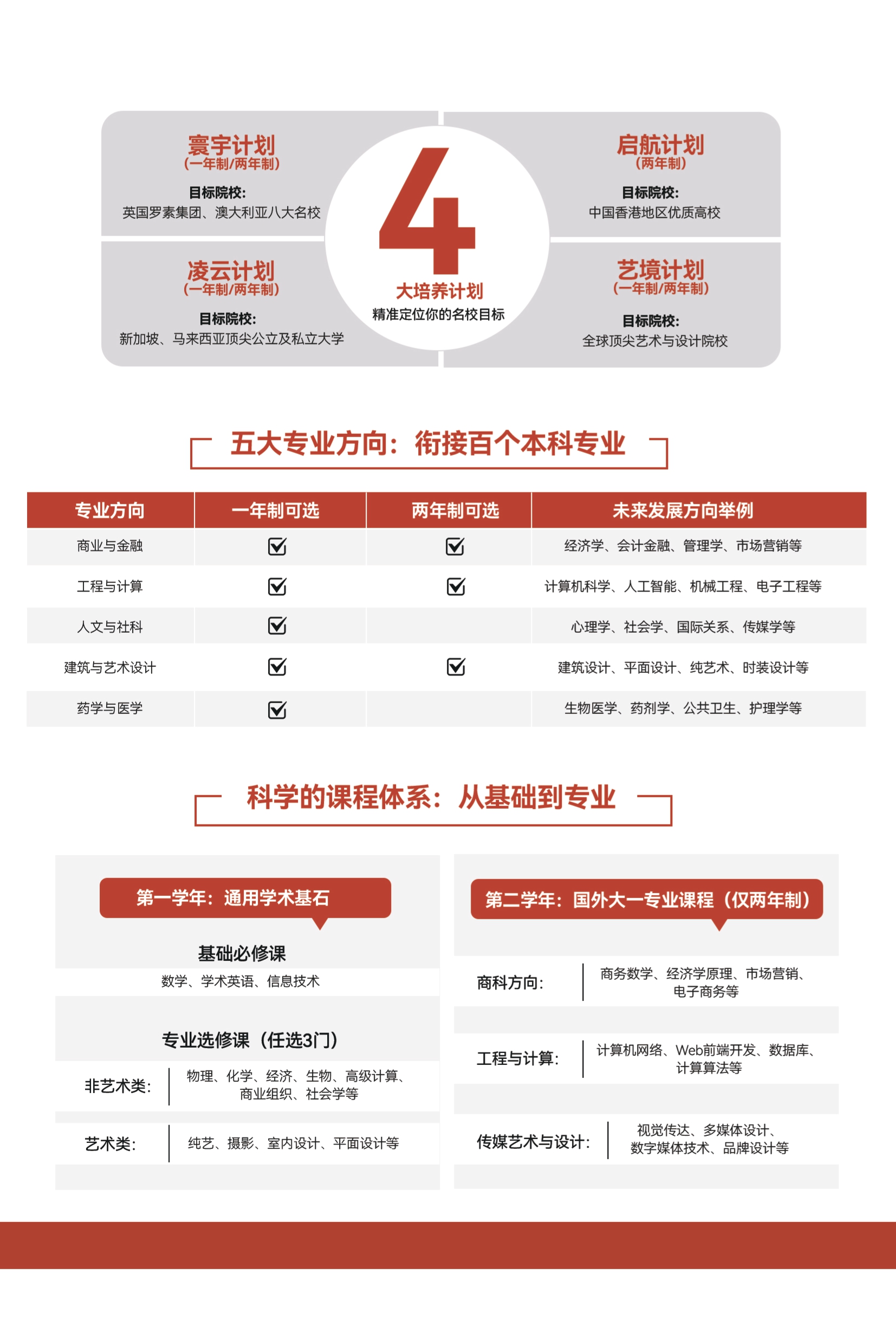 春藤计划_page-0005.jpg